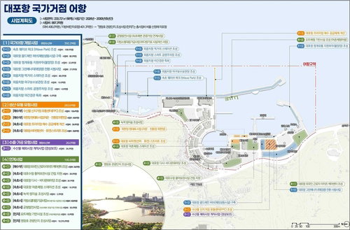 897억 규모 대포항 개발, 치열한 경쟁 뚫고 '예비 선정'…동해안 거점 도약 초읽기