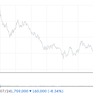 [Featured Stock] SK Hynix Declines During Trading Session Amid Profit-Taking Sales...Impact of Facility Expansion Announcement and Rumor Clarification