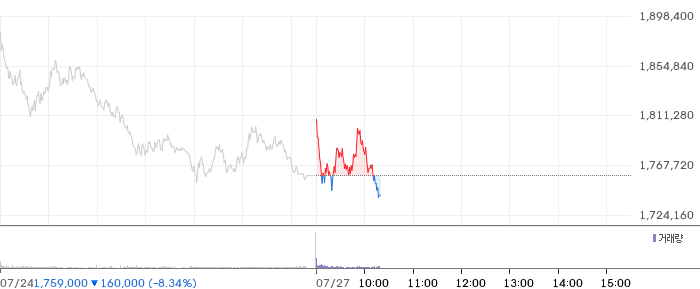 SK Hynix Stock Price Chart