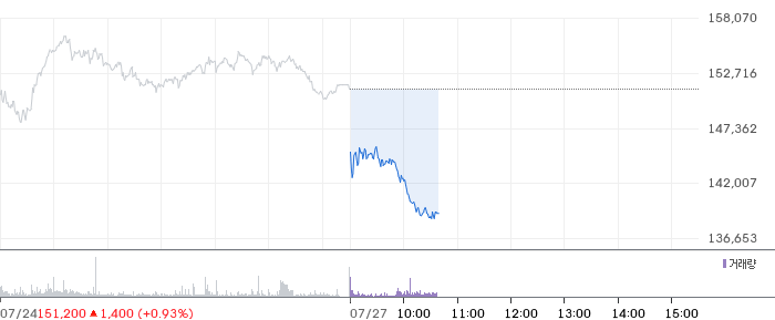 S-Oil 주가 차트