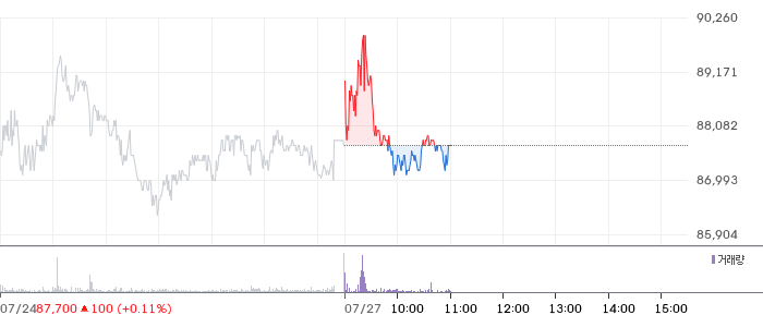 영원무역 주가 차트