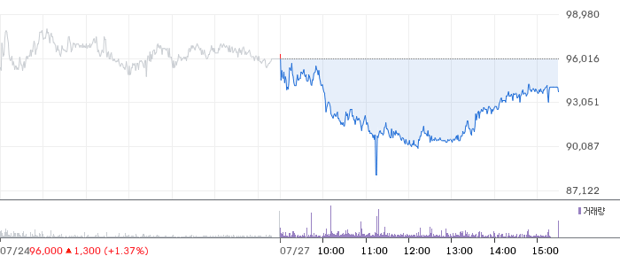 한화 주가 차트