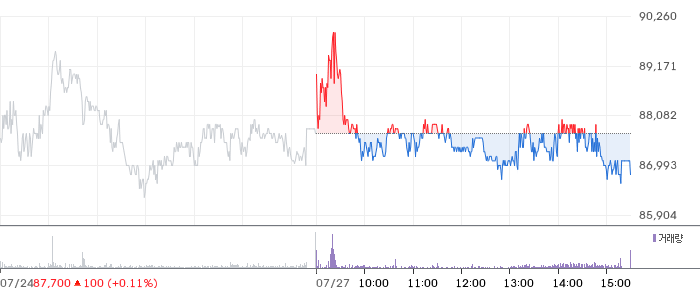 영원무역 주가 차트