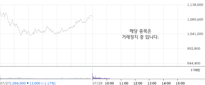 SK스퀘어 주가 차트