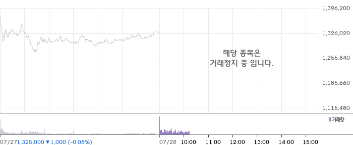 삼성전기 주가 차트