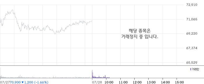 두산에너빌리티 주가 차트