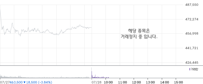 현대모비스 주가 차트
