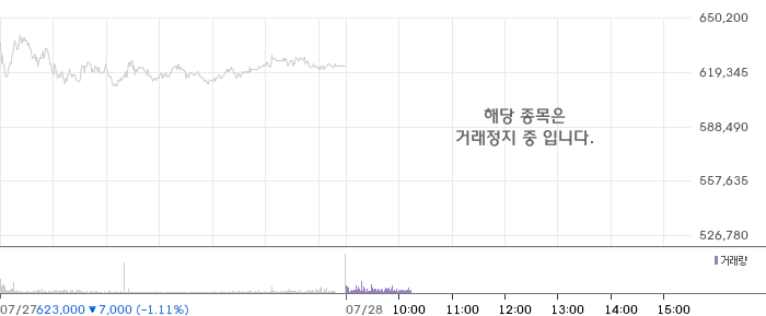 SK 주가 차트