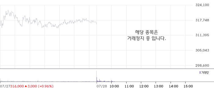 POSCO홀딩스 주가 차트