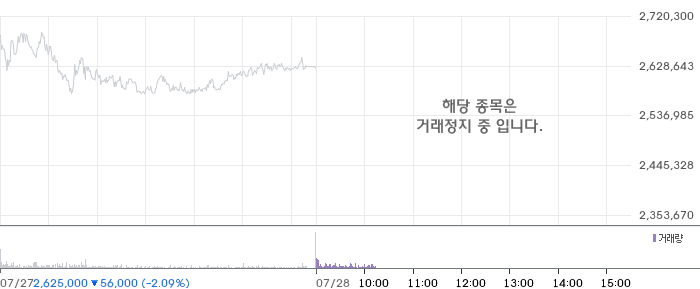효성중공업 주가 차트