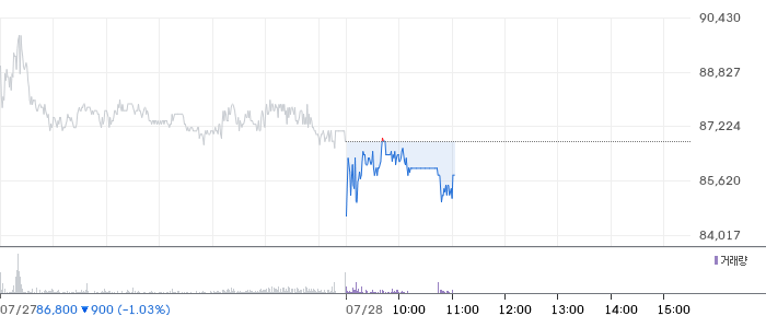 영원무역 주가 차트