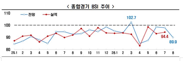 [한경협 제공]