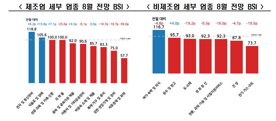 [한경협 제공]