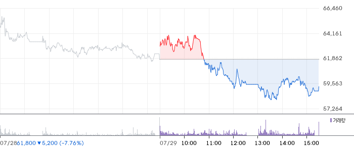 LG씨엔에스 주가 차트