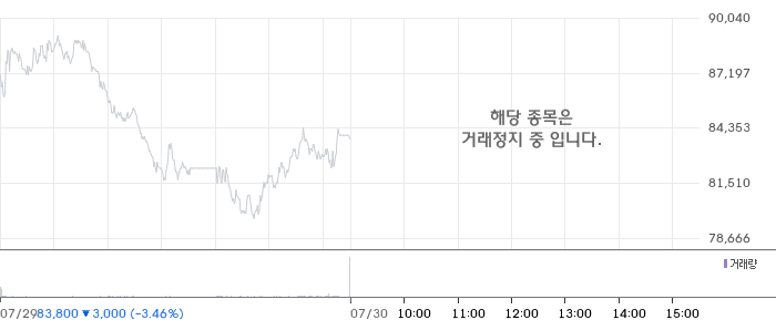 한화 주가 차트