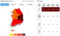 환자는 60%로 줄었는데 사망자는 75%…폭염에 온열질환 ‘치명률’ 경고