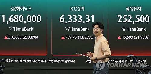 Stock Prices Soar 14%, KOSPI Recovers Above 6,000 Mark... Has the 'Miraculous Rebound' Hit Bottom?