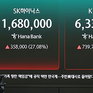 Цена акций взлетела на 14%, KOSPI восстановилась выше отметки 6000... Был ли это "чудо-отскок" на дне?