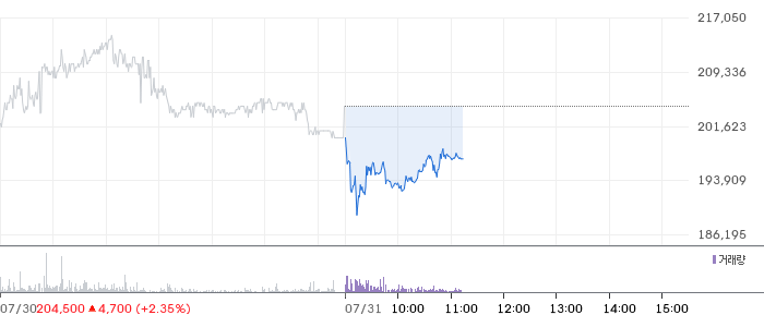 영원무역홀딩스 주가 차트