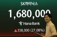 SK하이닉스, 장중 29.95% 폭등…주가 171만8천원 상한가