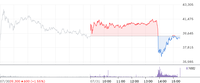 한화엔진, 관망세 속 차익실현 매물 출회에 소폭 하락 마감
