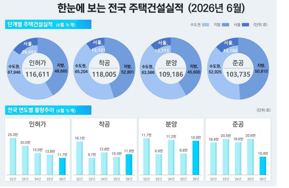 [국토교통부 제공]