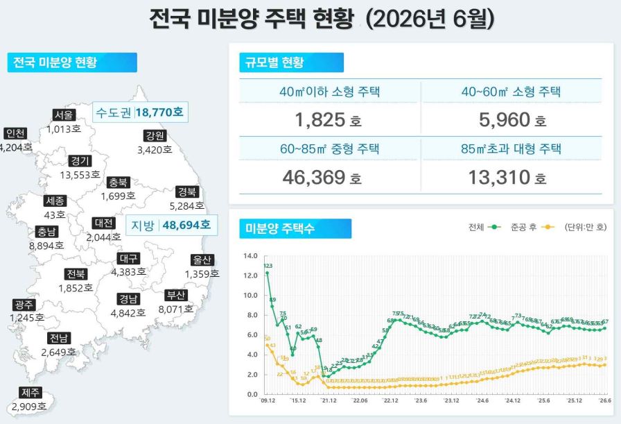 [국토교통부 제공]