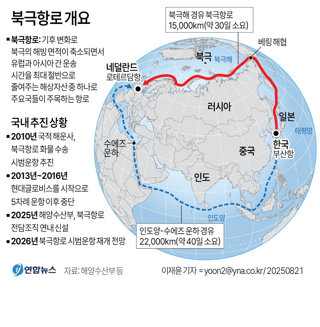 북극항로 첫 시범 운항 임박…지정학 리스크 넘으면 부산발 새 물류길 열린다
