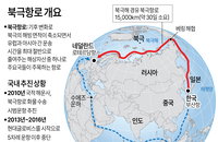 북극항로 첫 시범 운항 임박…지정학 리스크 넘으면 부산발 새 물류길 열린다
