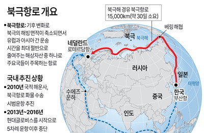 북극항로 첫 시범 운항 임박…지정학 리스크 넘으면 부산발 새 물류길 열린다