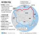 북극항로 첫 시범 운항 임박…지정학 리스크 넘으면 부산발 새 물류길 열린다