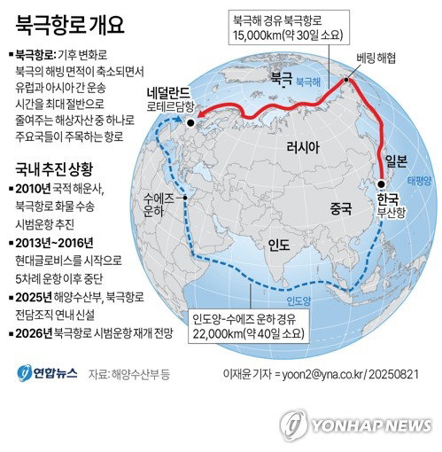 「D-20」 北极航线首航，8000公里缩短梦想…