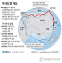 "D-20" первый рейс по арктическому маршруту, мечта сокращения на 8 тыс. км... 'геополитическая ловушка' надвигается