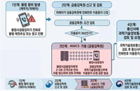 불법사채 대포폰, 3일 만에 '제로'…금감원 초강수 통한다