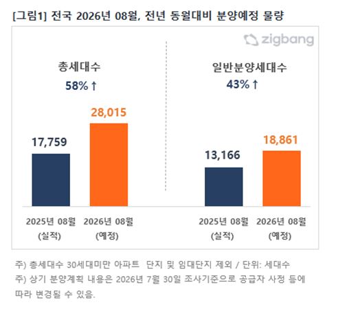 [직방 제공]