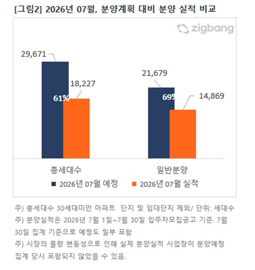 [직방 제공]