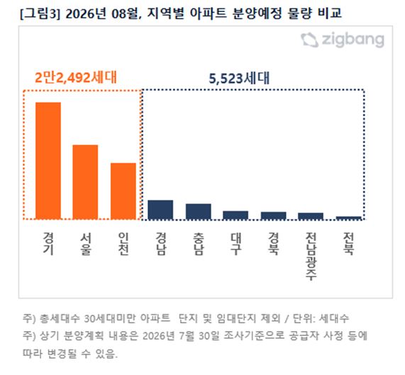 [직방 제공]