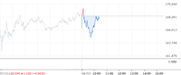 KB금융, 증권 발행 공시 속 장중 소폭 하락세 연출