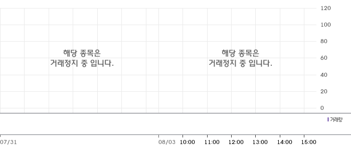 한화 주가 차트