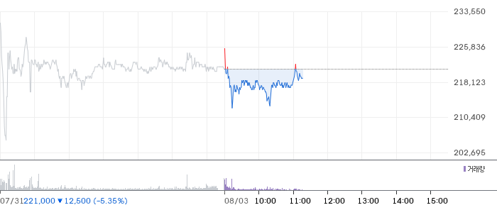 달바글로벌 주가 차트