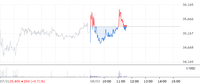 [특징주] 동원산업, 장중 제한적 등락…관망세 속 횡보 양상