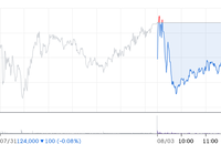 메리츠금융지주, 채무증권 발행 공시 부담에 3%대 하락 마감