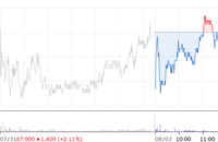 현대엘리베이터, 미미한 하락 마감…수급 불안정 지속