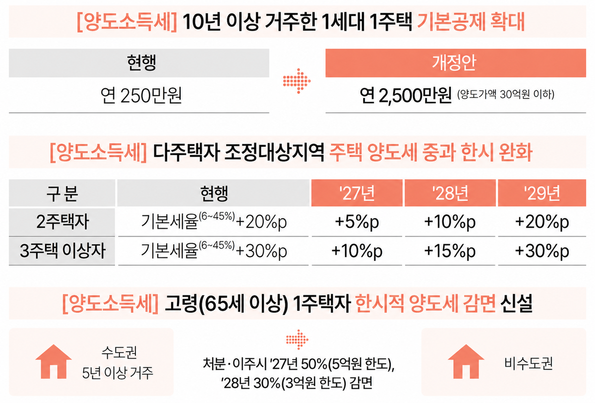 [재정경제부 제공]