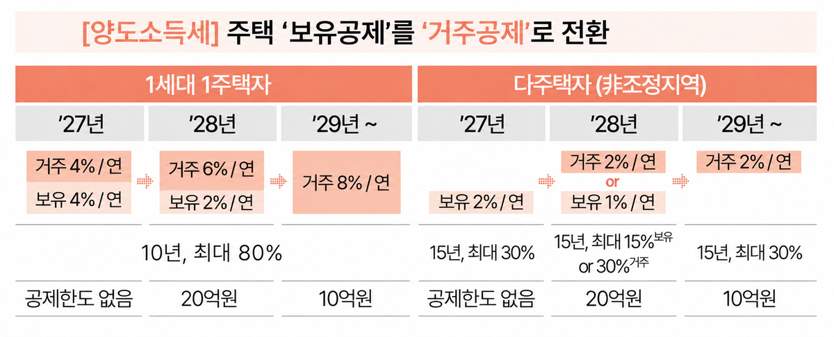[재정경제부 제공]