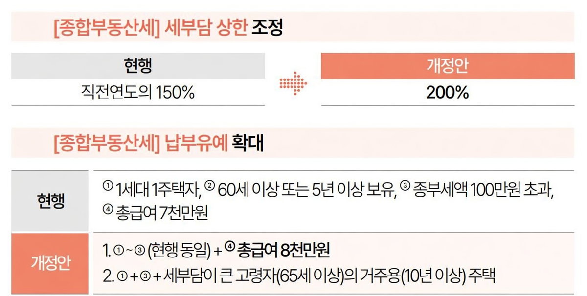 [재정경제부 제공]
