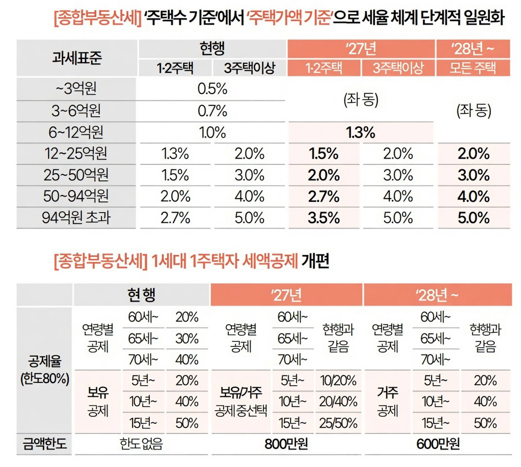 [재정경제부 제공]