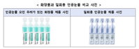 앰플 '인공눈물' 오인 사고 4건, 2026년 눈 손상 '충격'