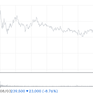 [Featured Stock] Samsung Electronics Weakens Amid Executive and Major Shareholder Stake Change Disclosure...Falls Below 230,000 Won Level