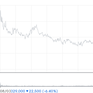 [Featured Stock] Samsung C&T Falls Over 4% on Disappointing Interim Results